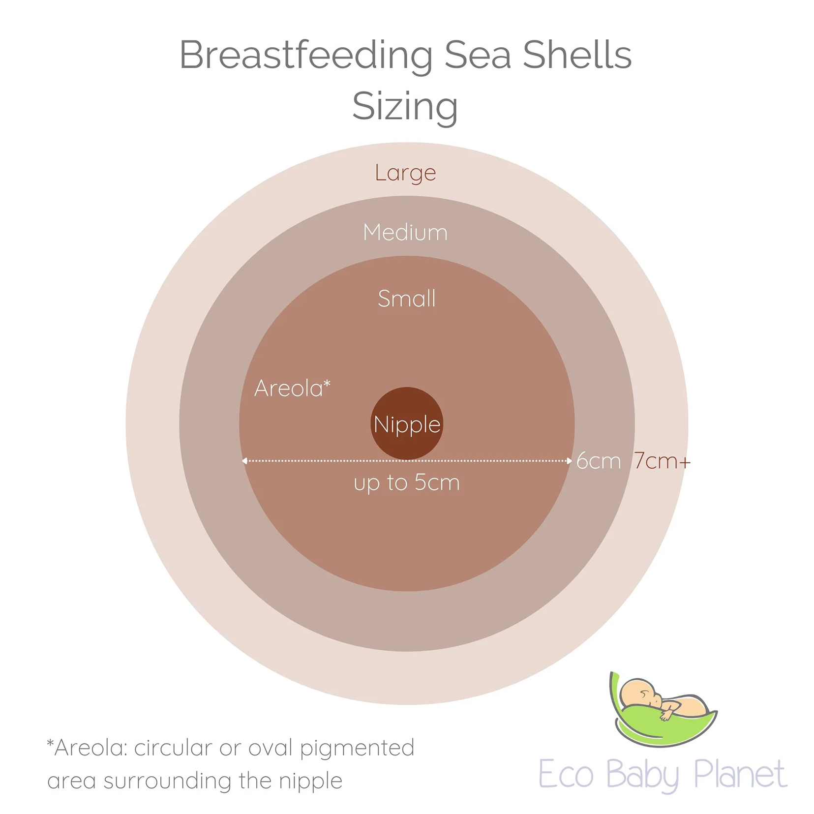 Eco Baby Planet - Breastfeeding Seashells - Elle TENS